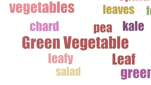 Green Vegetable Wordcloud Animated Isolated Stock Footage 107238641