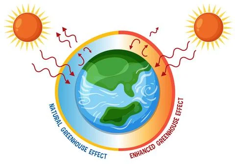 Greenhouse effect and global warming diagram Stock Illustration