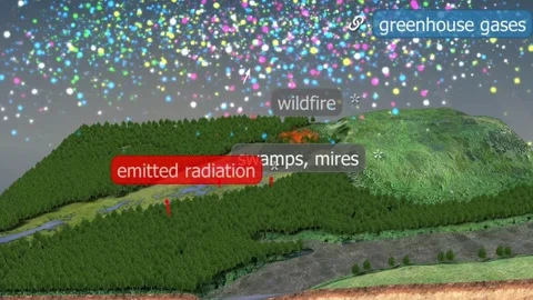 Greenhouse effect Stock Footage 260259938