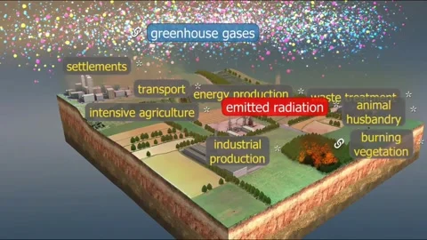 Greenhouse effect Stock Footage 276882689