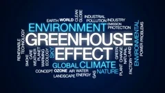 Greenhouse effect word cloud, text desig... | Stock Video | Pond5 Greenhouse effect word cloud, text desig... | Stock Video | Pond5
