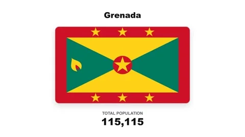 Grenada population counter and flag animation Stock Footage 346503979