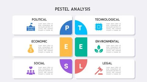 Grid-Based PESTEL Analysis Infographic with Split Sections and Business Str.. Illustrazione stock