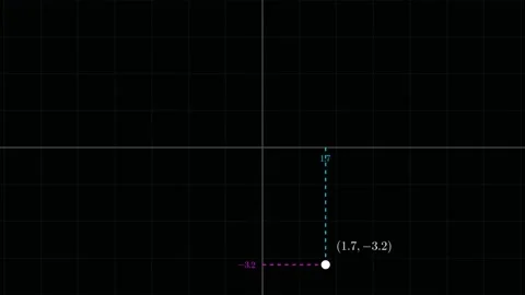 Grid as a living map of logic (Cartesian Coordinates) Stock Footage 335733219