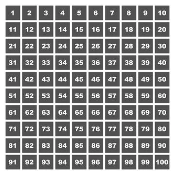Grid of numbered squares ranging from one to one hundred in sequential orde.. Stockillustratie