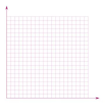Grid paper. Mathematical graph. Cartesian coordinate system with x-axis, y-axis Illustrazione stock