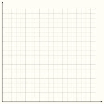 Grid paper. Mathematical graph. Cartesian coordinate system with x-axis, y-axis Stockillustratie