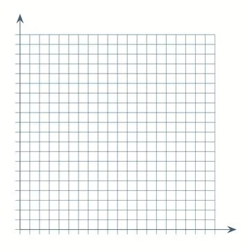 Grid paper. Mathematical graph. Cartesian coordinate system with x-axis, y-axis Stock Illustration