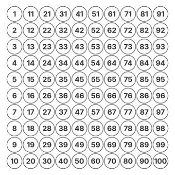 Grid of sequential numbers from one to one hundred arranged in circular ico.. 스톡 일러스트