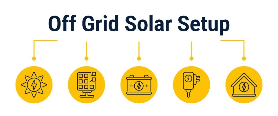 Off grid solar cabin power setup workflow icons Stock Illustration