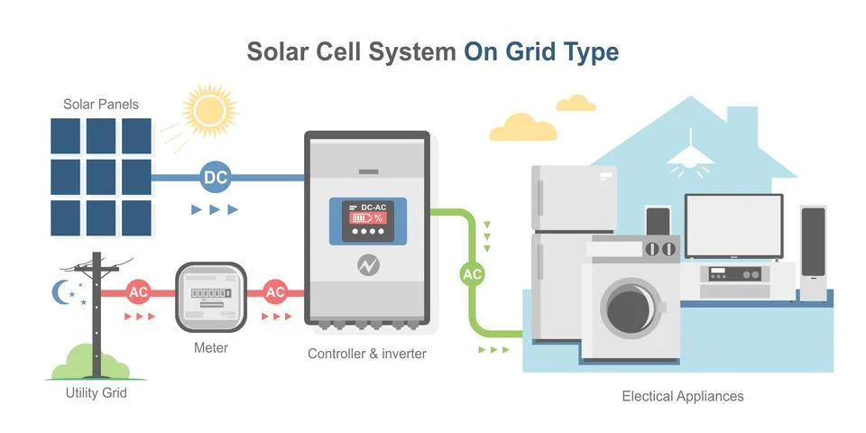 On grid solar cell simple diagram system color house Stock Illustration