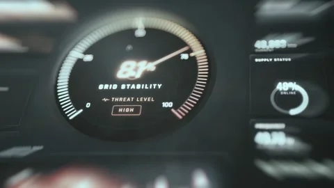 Grid Stability 81 High Threat Level Gauge Stock Footage 338396303