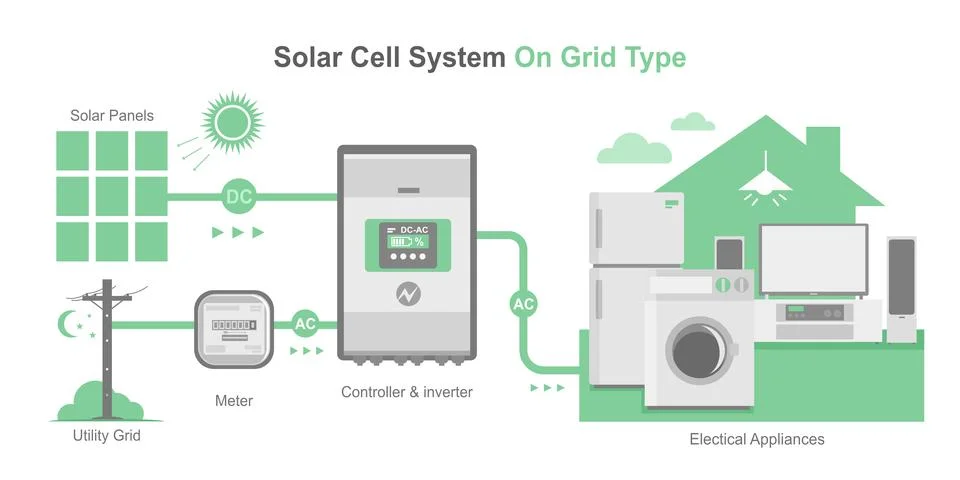 On grid type solar cell simple diagram day night system house layout concept Stock Illustration