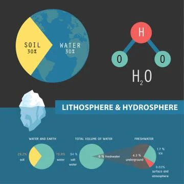 A grobal solution water all water we have Stock Illustration