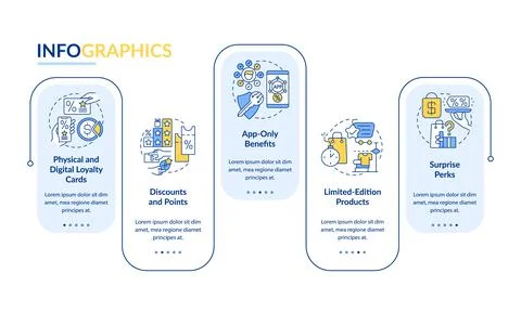 Groceries loyalty program vector infographic template Stockillustratie
