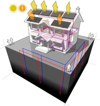 Ground source heat pump and solar and photovoltaics panels diagram Stock Illustration