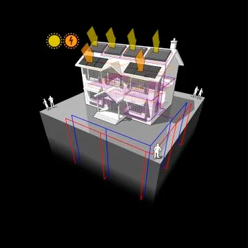 Ground source heat pump and solar and photovoltaics panels diagram Ilustración de archivo