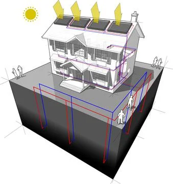 Ground source heat pump and solar panels diagram Ilustración de archivo