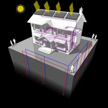 Ground source heat pump and solar panels diagram Ilustración de archivo