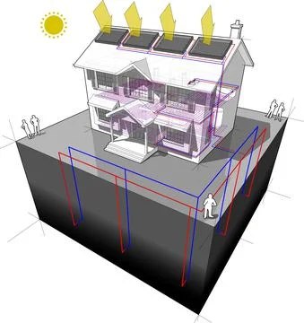Ground source heat pump and solar panels diagram Ilustración de archivo