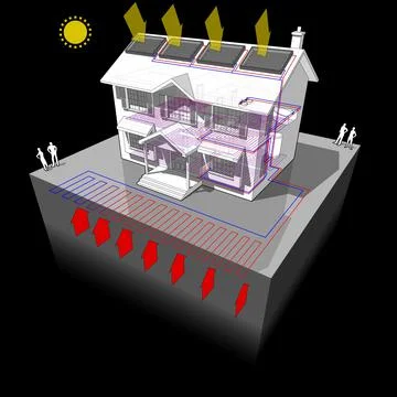 Ground source heat pump and solar panels diagram Ilustración de archivo
