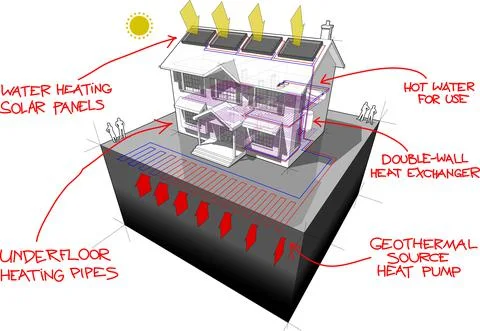 Ground source heat pump and solar panels diagram Ilustración de archivo