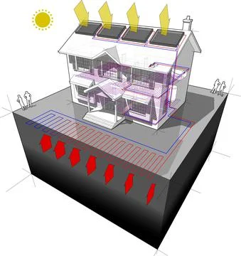 Ground source heat pump and solar panels diagram Ilustración de archivo