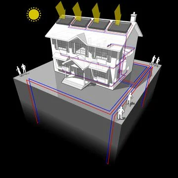 Ground source heat pump and solar panels house diagram Ilustración de archivo