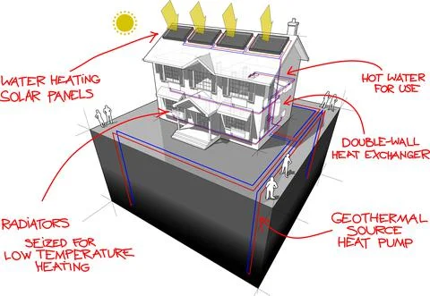 Ground source heat pump and solar panels house diagram Ilustración de archivo