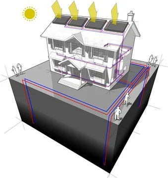 Ground source heat pump and solar panels house diagram Ilustración de archivo