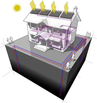 Ground source heat pump and solar panels diagram Ilustración de archivo