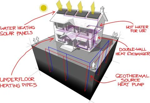 Ground source heat pump diagram and solar panels diagram with hand drawn notes Ilustración de archivo