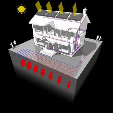 Ground source heat pump diagram and solar panels diagram Ilustración de archivo