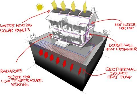 Ground source heat pump diagram and solar panels diagram with hand drawn notes Ilustración de archivo