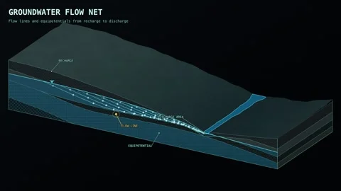 Groundwater flow net diagram dark data Vidéo 343915860