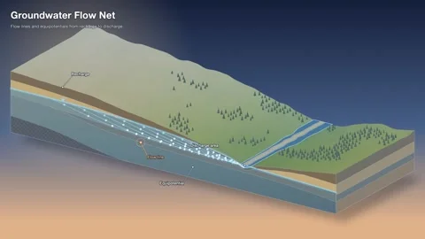 Groundwater flow net diagram dawn light terrain 스톡 동영상 343915247