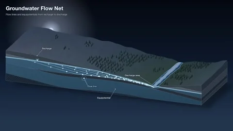 Groundwater flow net diagram moonlit night terrain Vídeos de archivo 343914948