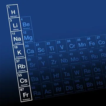 Group 1, hydrogen and alkali metals on periodic table of the elements Stock Illustration