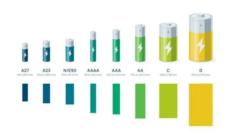 Group of different sizes cylinder battery cells accumulators Stock Illustration
