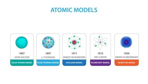 A group of different types of atomic models on a white background Illustrazione stock