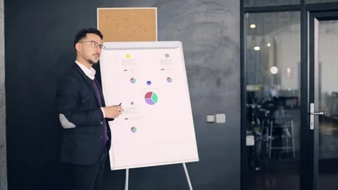 Group Discussing Over Flipchart in the Conference Room at Office Stock Footage 81057098