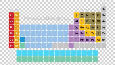 Groups of the periodic system of chemical elements, Periodic table イラスト素材