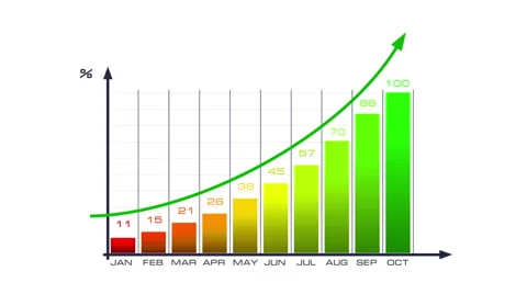 Growing bars, business chart Stock Footage 55436714