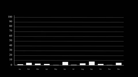 Growing charts and graphs on a black background. Stock Footage 85588895