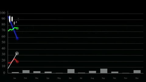 Growing charts and graphs on a black background. Video stock 85622174