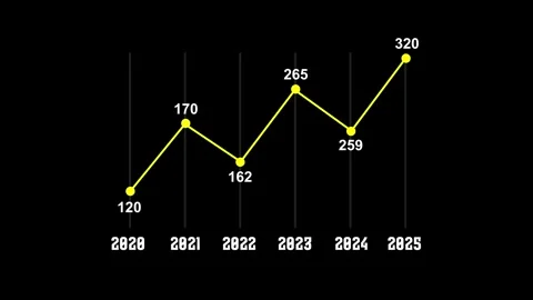 Growing line chart graph with text animation Isolated on Black Background Video stock 321194252