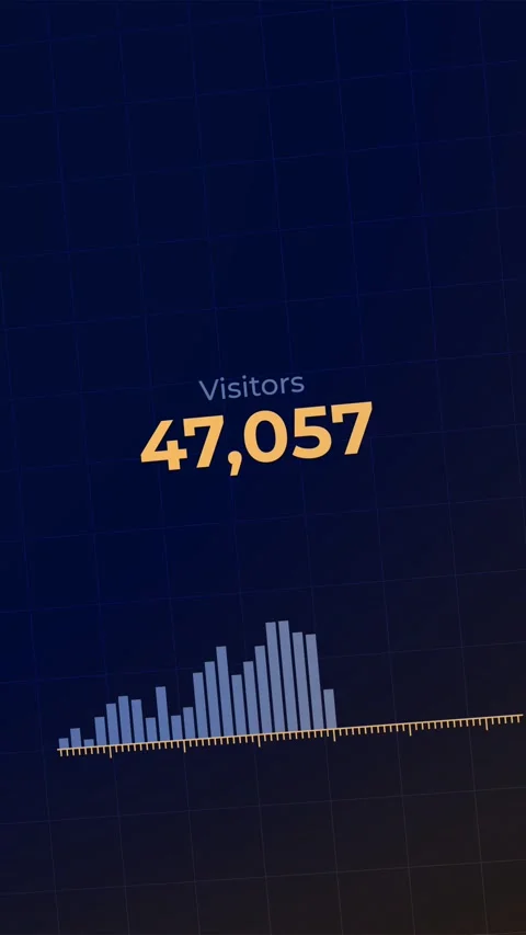 Growing Visitor Numbers on E-commerce Dashboard Stock Footage 293782673