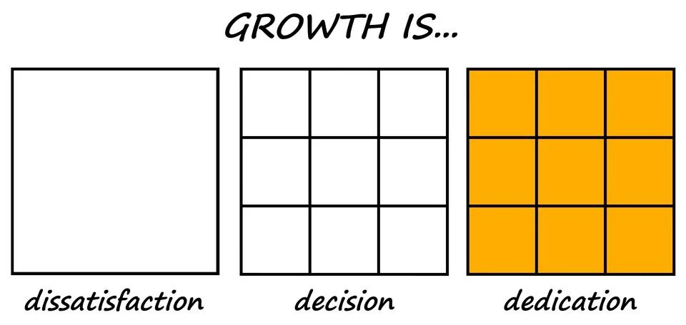 Growth decision dedication Illustrazione stock