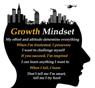 Growth mindset examples Stock Illustration