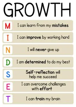 Growth mindset Stock-Illustration